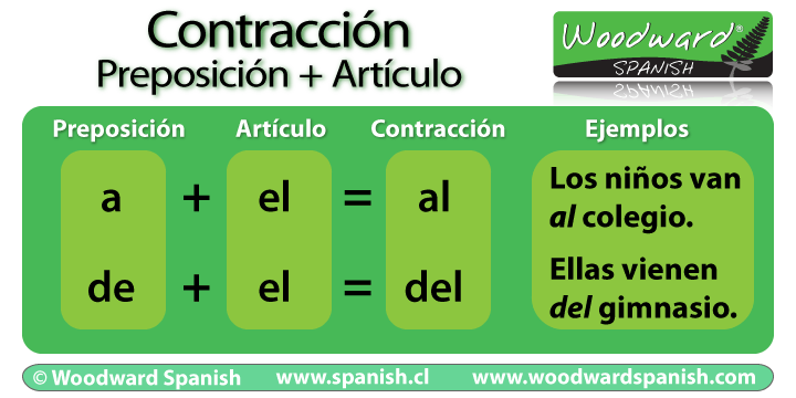 contractions-al-and-del-in-spanish