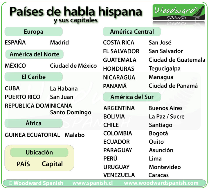 21 Spanish-speaking countries and their capitals