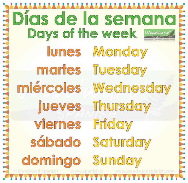 Days And Months In Spanish