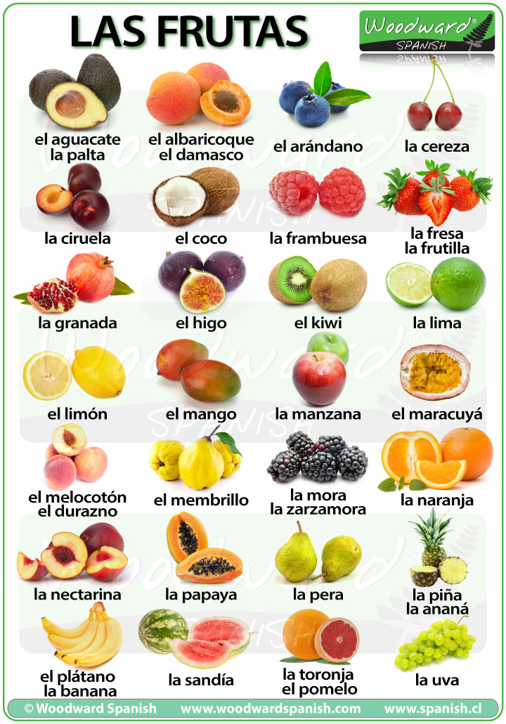 Frutas en español
