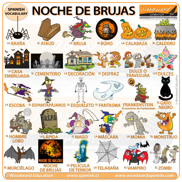 Noche de Brujas - Vocabulario en español - Spanish Halloween Vocabulary