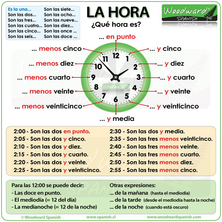 La Hora En Espa ol Telling The Time In Spanish