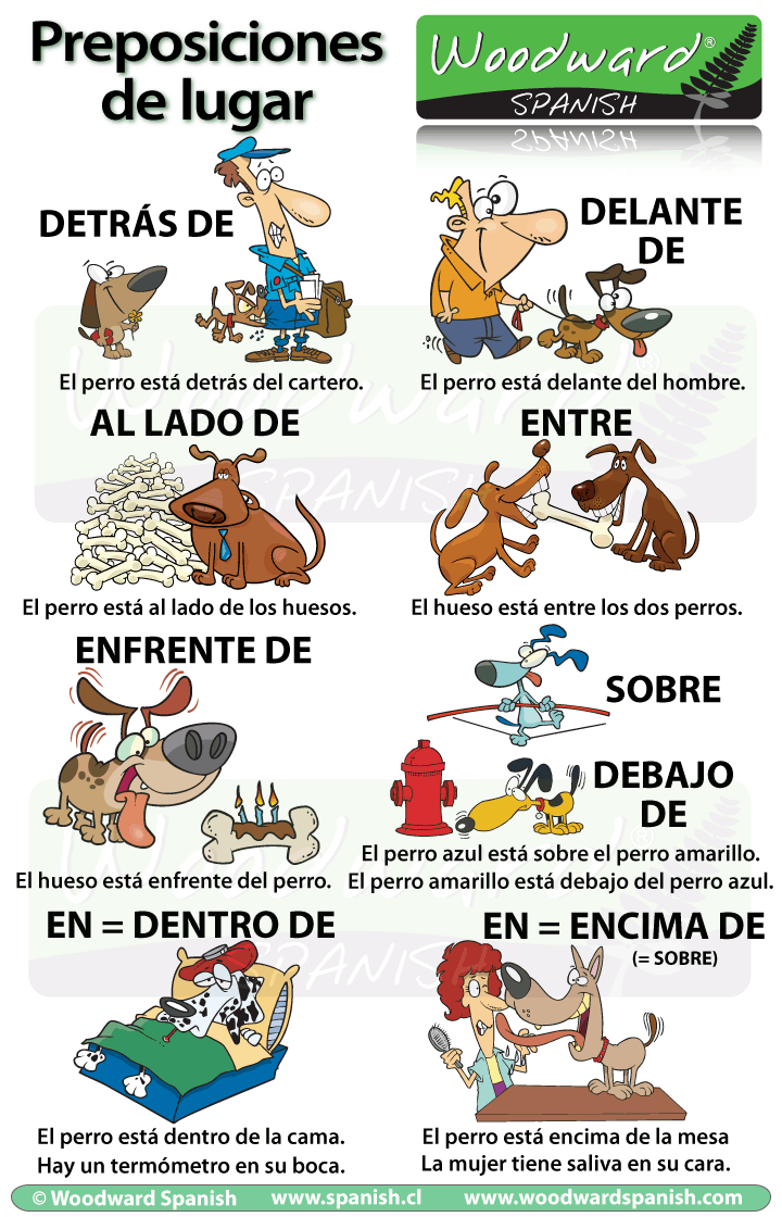 Las preposiciones de lugar en español
