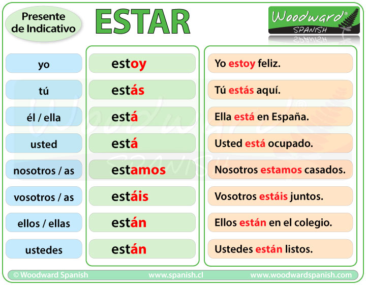Conjugación del verbo ESTAR - Presente de Indicativo - Spanish Verb ESTAR conjugation